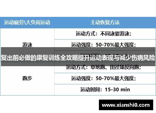 复出前必做的康复训练全攻略提升运动表现与减少伤病风险