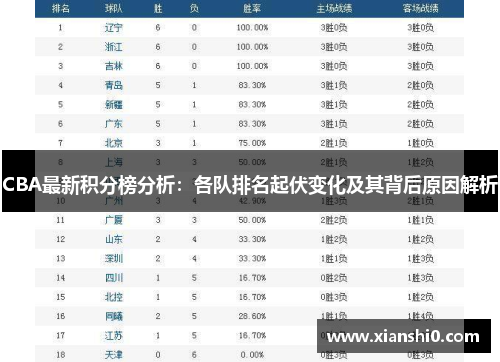 CBA最新积分榜分析：各队排名起伏变化及其背后原因解析